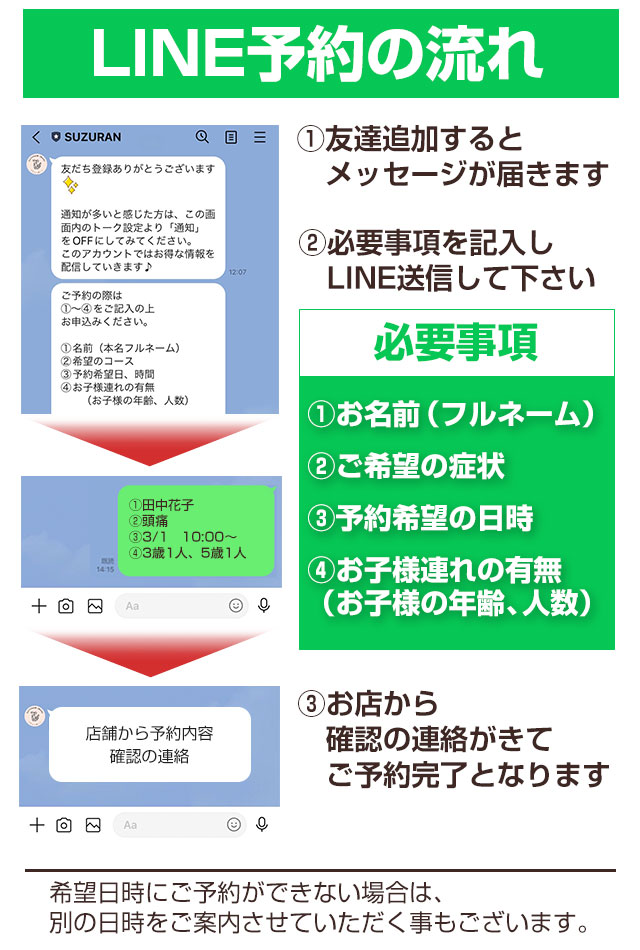 LINE予約の流れ